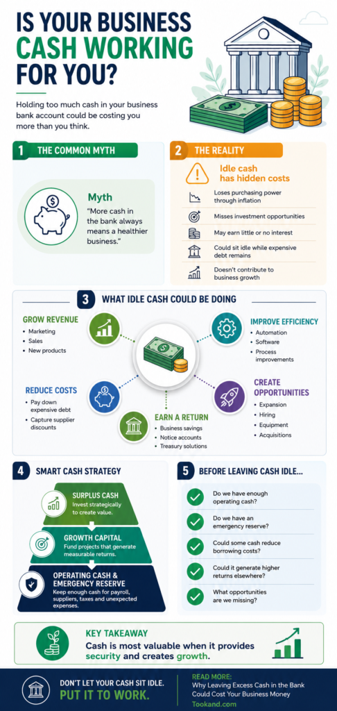 Image to illustrate - Why Leaving Excess Cash in the Bank Could Cost Your Business Money